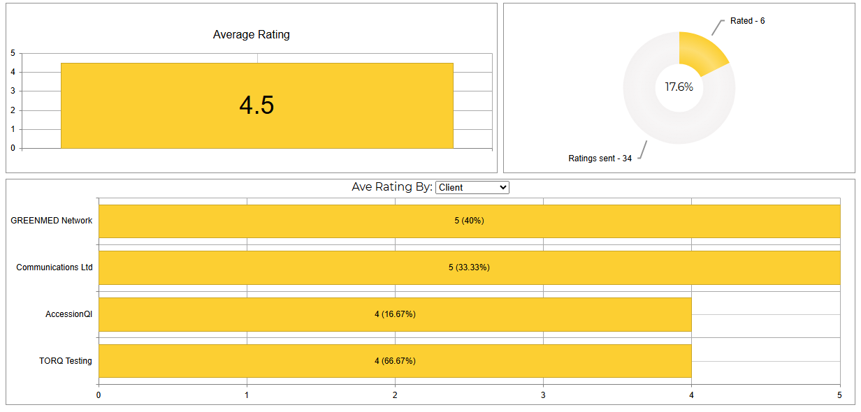 Product Features Customer Satisfaction