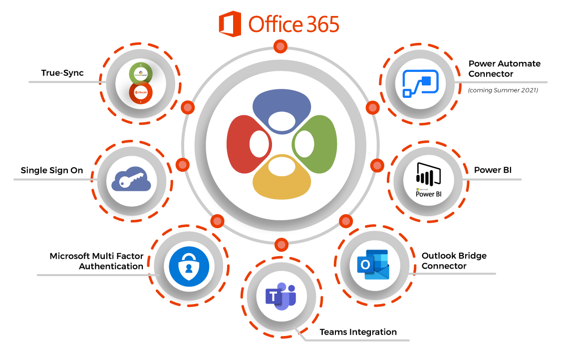 office 365 ecosystem