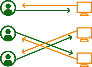 Revelation Structure for First Come, First Serve